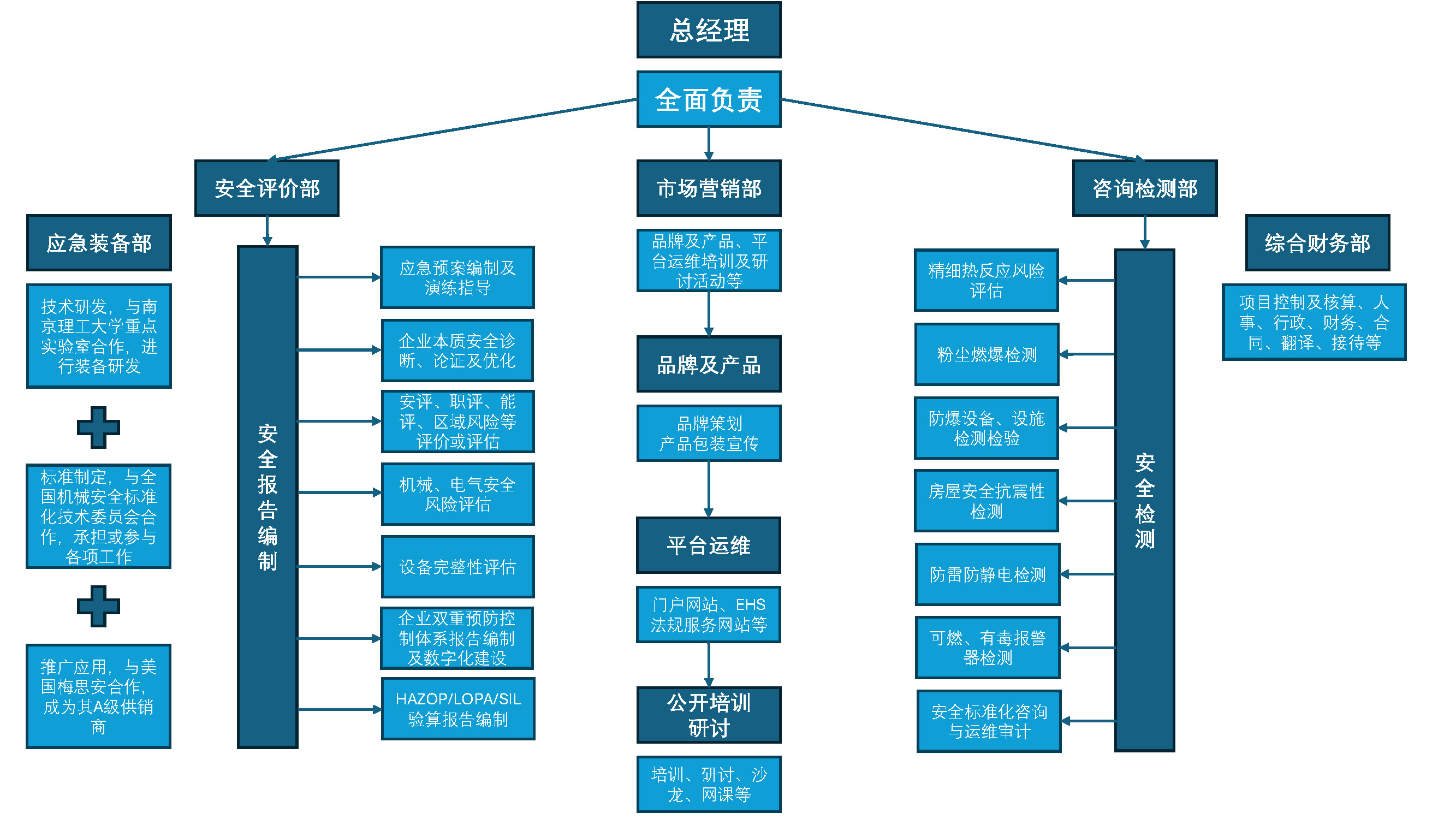 组织架构改.jpg